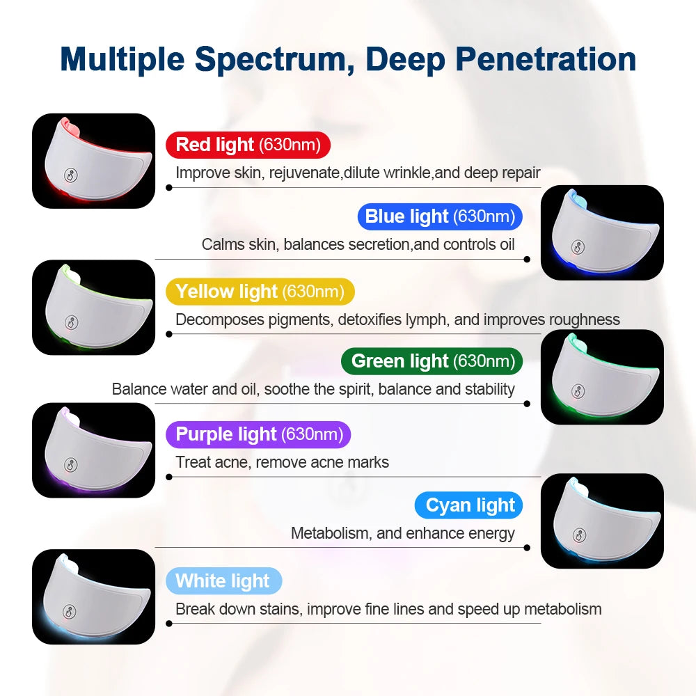 Appareil de beauté pour le visage et le cou à LED