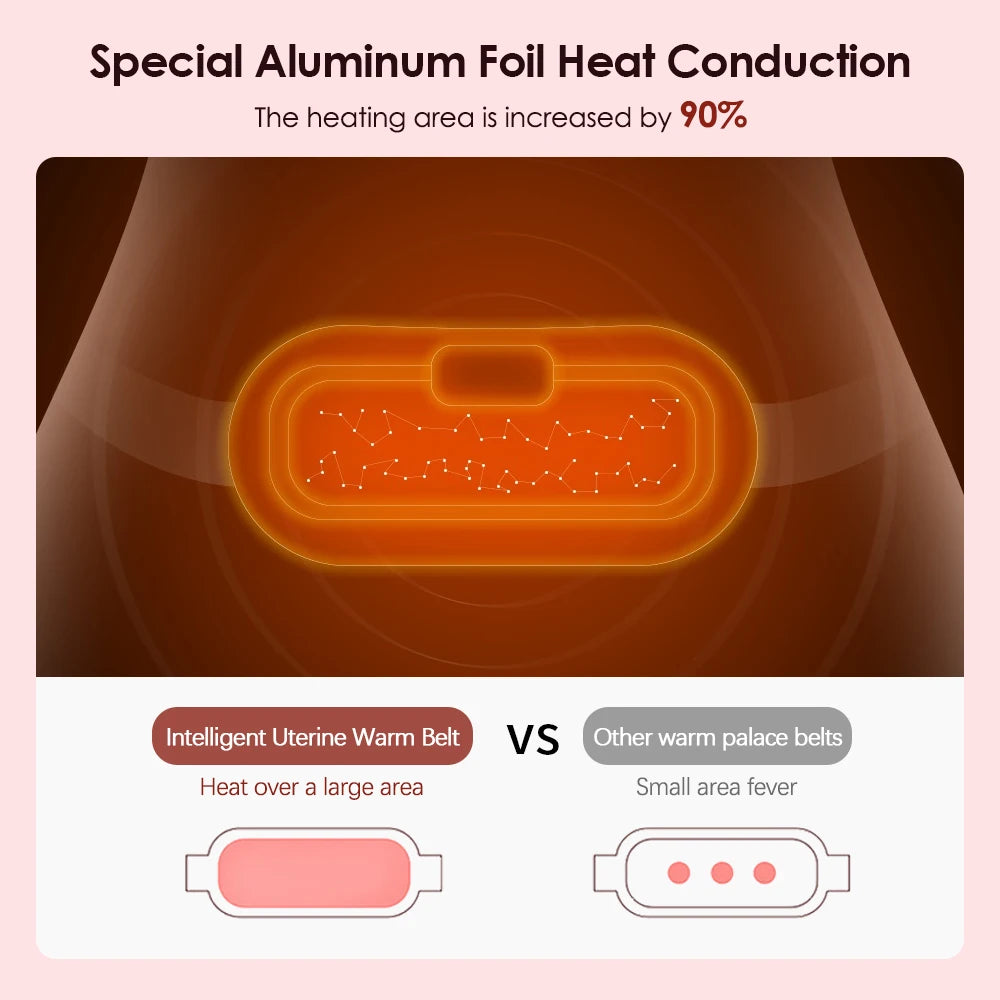 Heating Period Cramp Belt