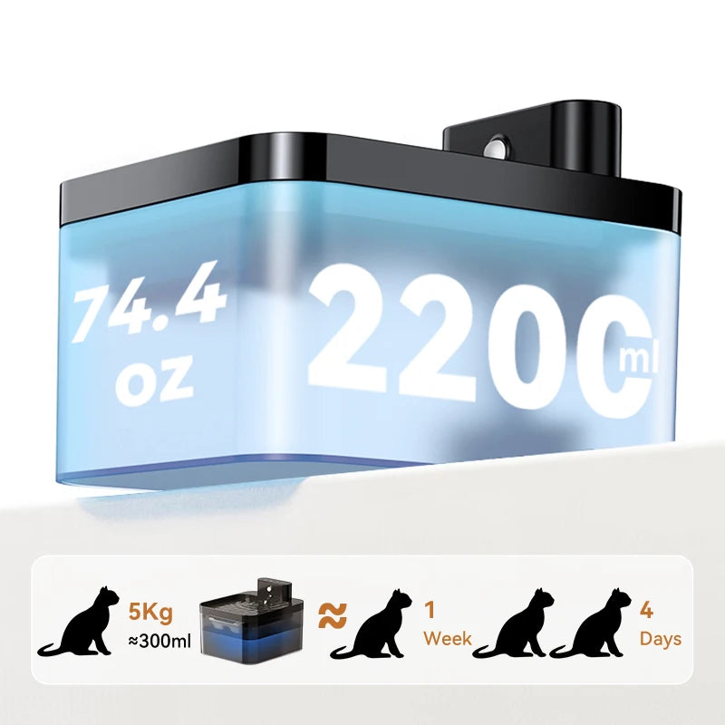 ROJECO Fuente de Agua Automática Inalámbrica para Gatos 2600mAh Dispensador de Agua para Mascotas para Perros Gatos Sensor Infrarrojo Bebedero Inteligente para Mascotas