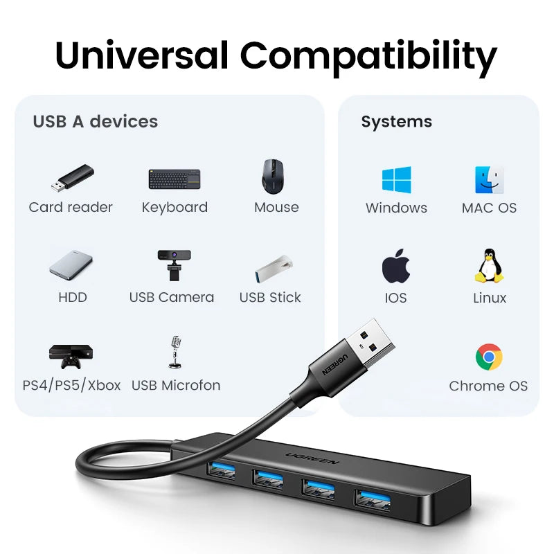 UGREEN Concentrador USB 3.0 de 4 puertos, USB HUB delgado para ratón, teclado, compatible con MacBook Pro Air Laptop, PC de escritorio, Xbox, PS5 Splitter