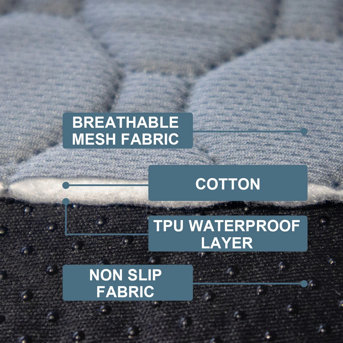 Coussinets absorbants pour urine de chien, réutilisables, imperméables, antidérapants, pour siège auto, accessoires d'entraînement pour animaux de compagnie.