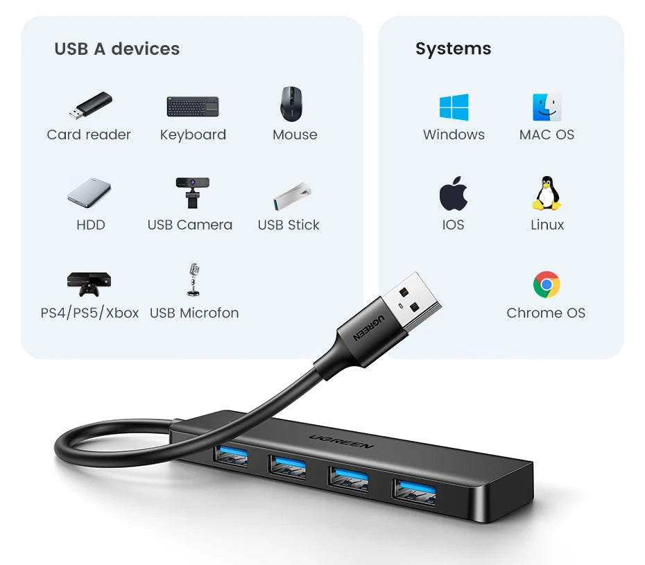UGREEN Concentrador USB 3.0 de 4 puertos, USB HUB delgado para ratón, teclado, compatible con MacBook Pro Air Laptop, PC de escritorio, Xbox, PS5 Splitter