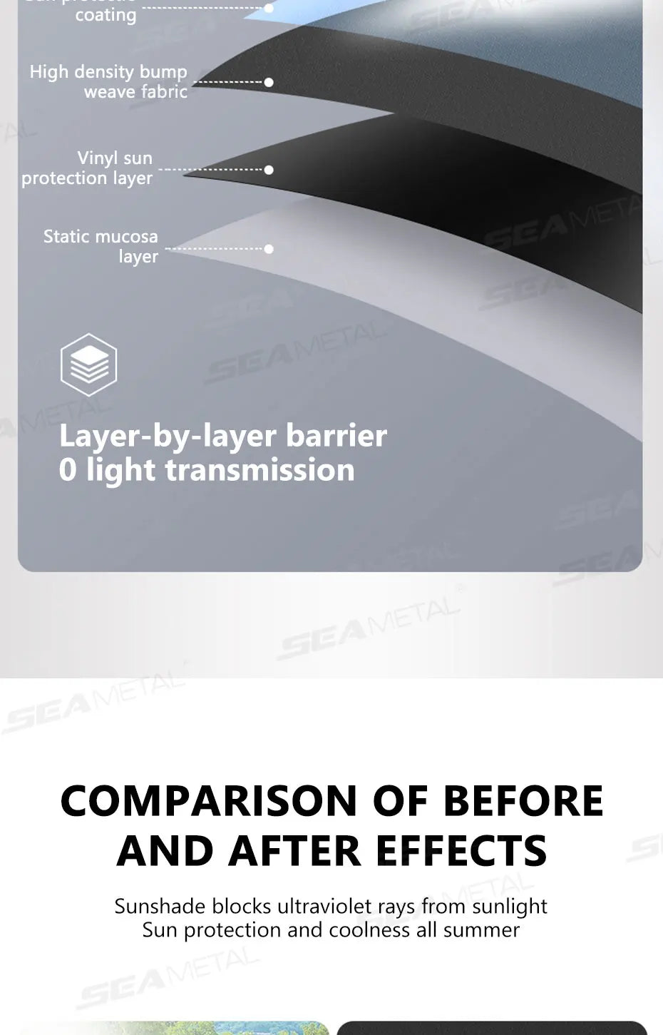 SEAMETAL Side Window Sun Shade for Car Electrostatic Curtains Anti-Glare Car Sun Protection Cover for Baby 99.9% UVR Blocking