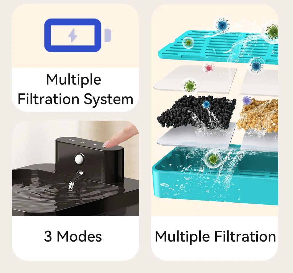 ROJECO Fuente de Agua Automática Inalámbrica para Gatos 2600mAh Dispensador de Agua para Mascotas para Perros Gatos Sensor Infrarrojo Bebedero Inteligente para Mascotas