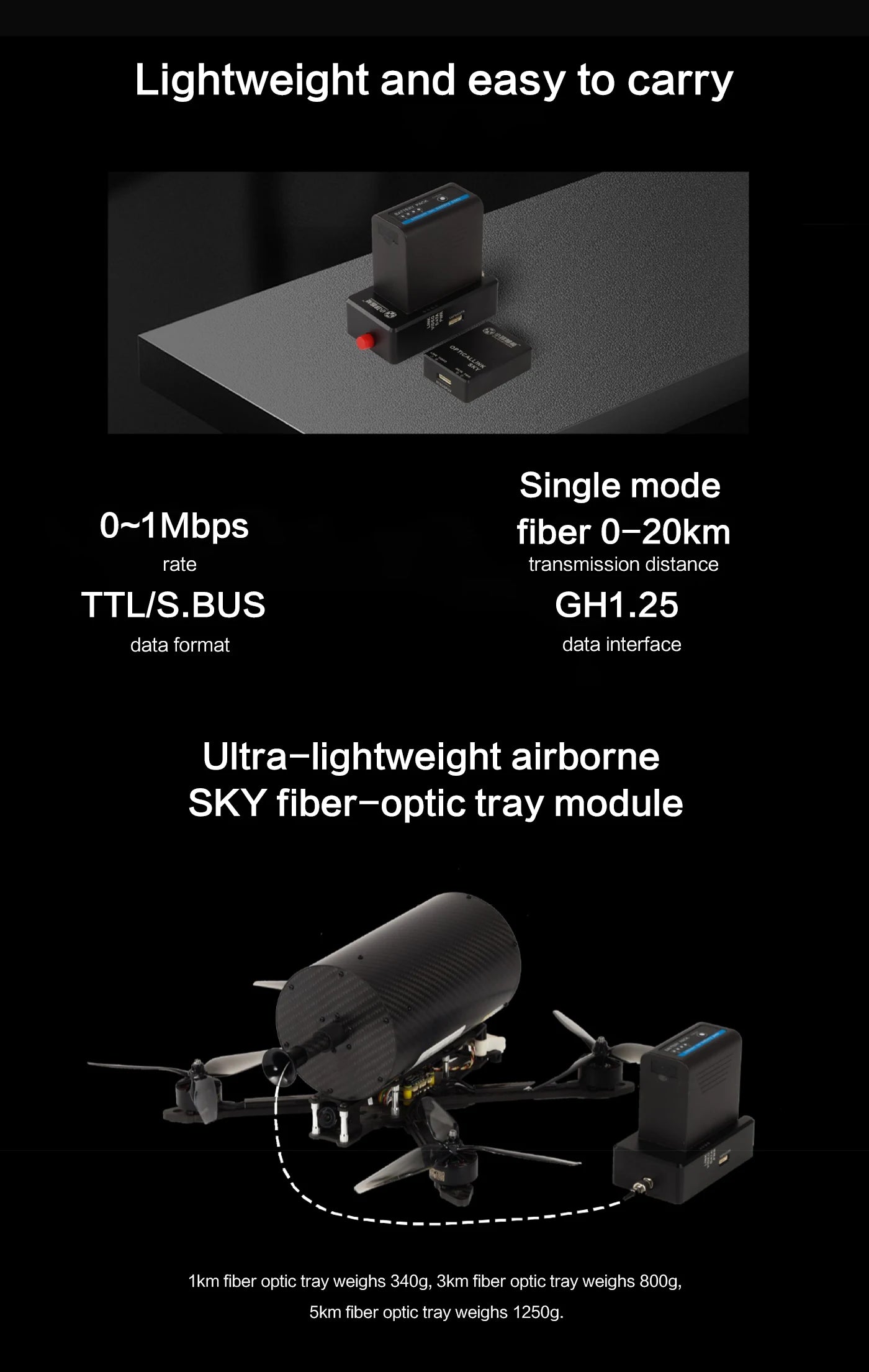 Fibra Óptica para Dron FPV, Dron Guiado por Fibra, Dron FPV de Carreras con Módulo Fotoeléctrico Antiinterferencias 2km/3km/5km/10km