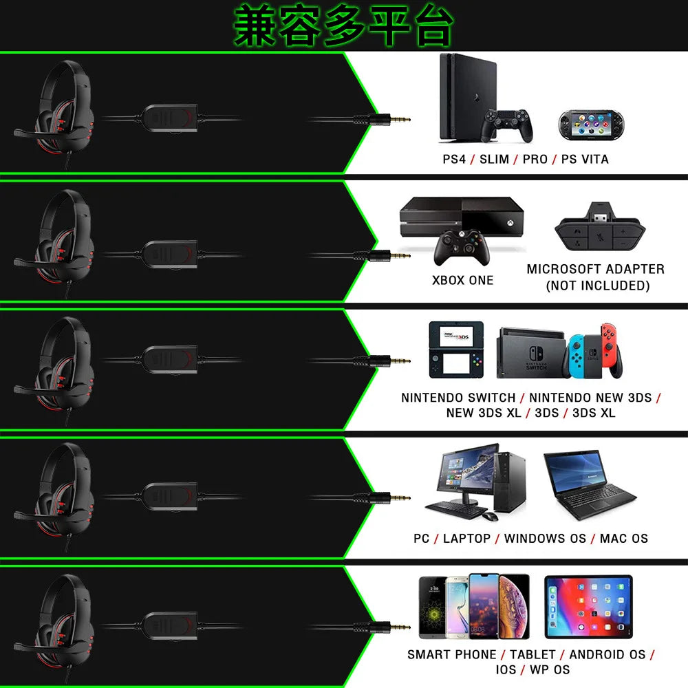 Auriculares de juego con cable de 3,5 mm, cascos de juego con cancelación de ruido, auriculares con micrófono y control de volumen para PS4 Play Station 4 PC