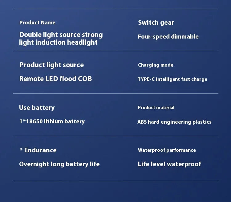 Lampe frontale LED rechargeable haute puissance ultra-lumineuse, lampe torche d'extérieur à charge d'urgence haute luminosité, lampe de pêche