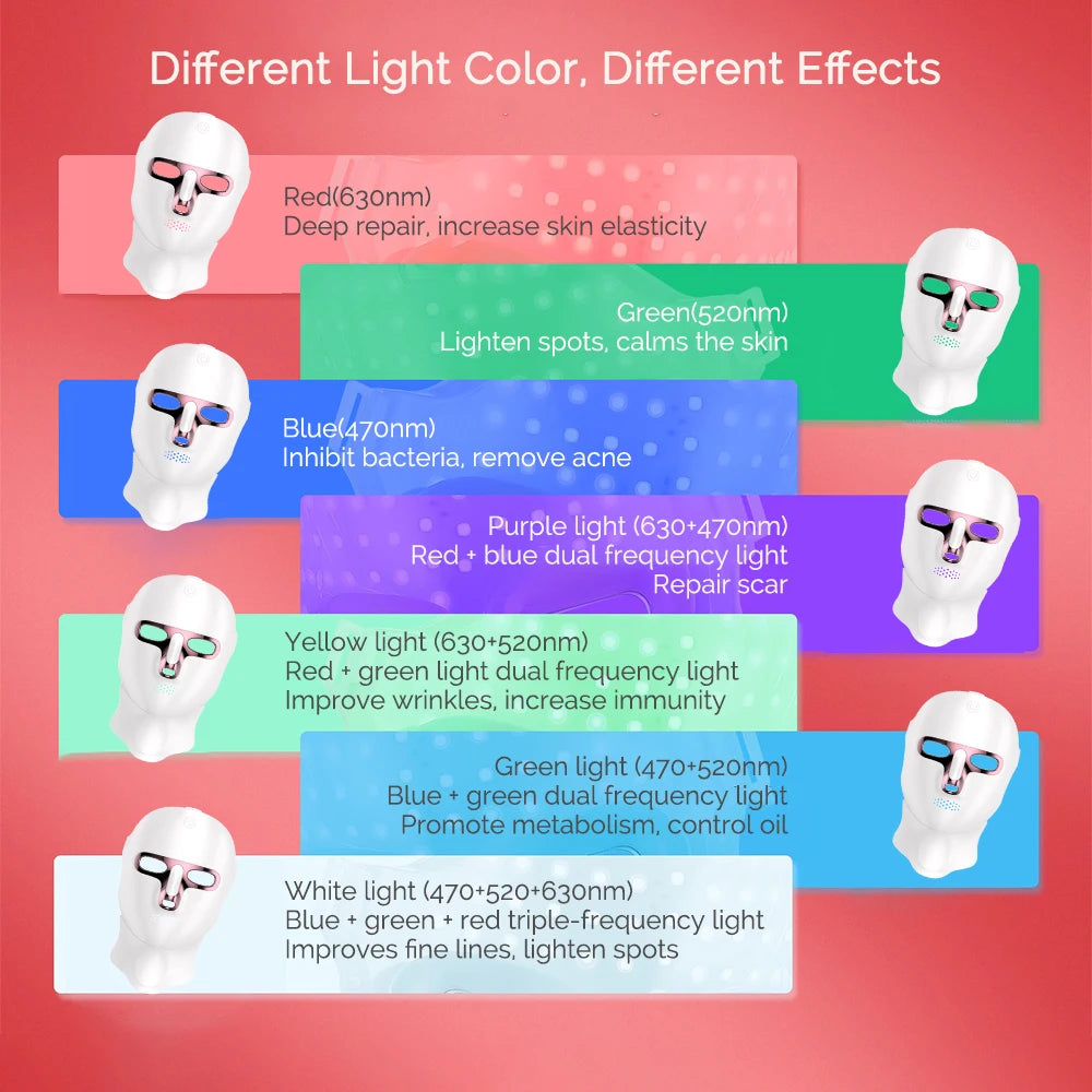 Mascarilla facial LED de 7 colores para rejuvenecimiento facial y de cuello con fotones, blanqueamiento, estiramiento, recargable, para el cuidado de la piel y el cuello, tratamiento de belleza