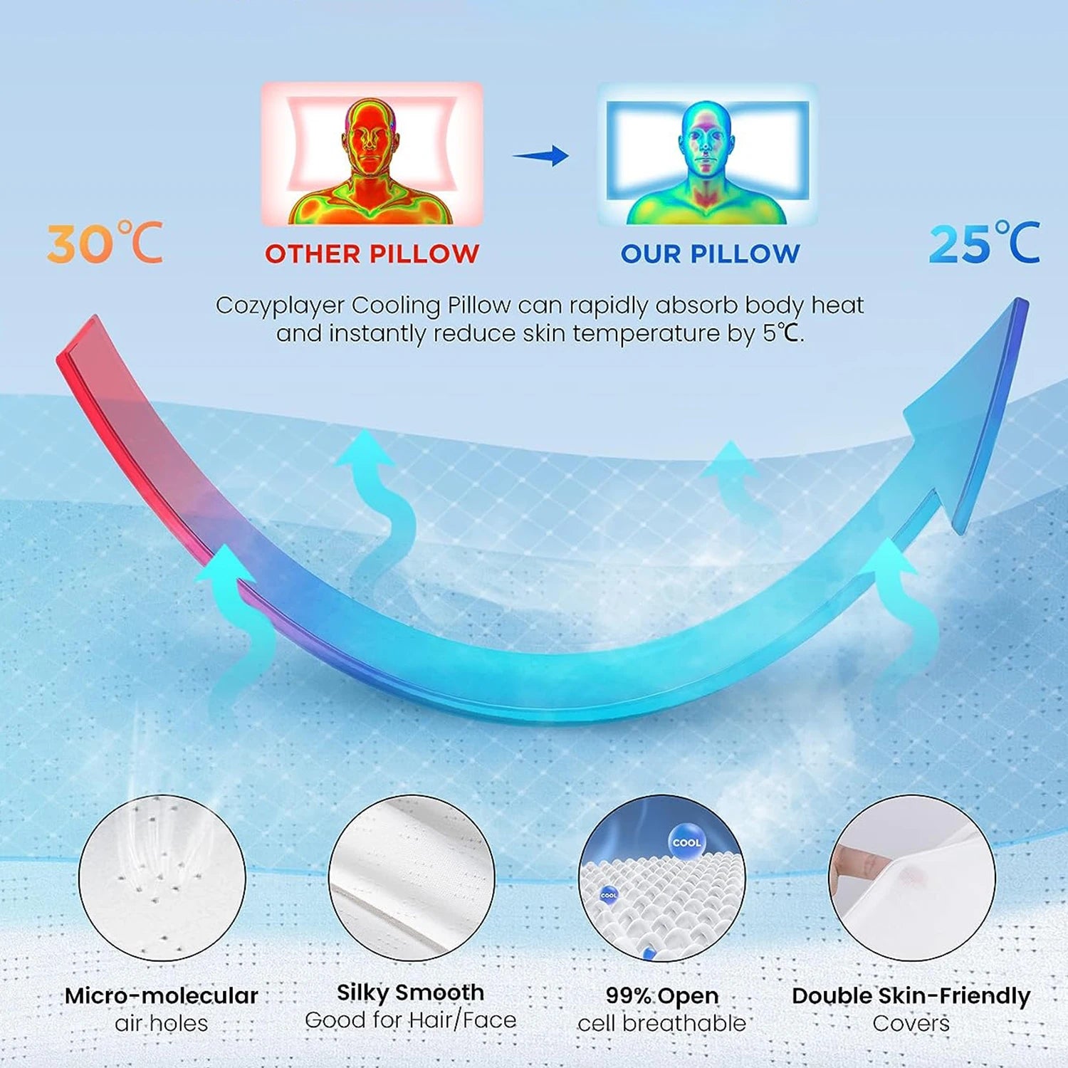 Cervikalpute for nakke og skulder, nakkepute i minneskum, oppgradert ergonomisk ortopedisk nakkestøttepute for ryggen