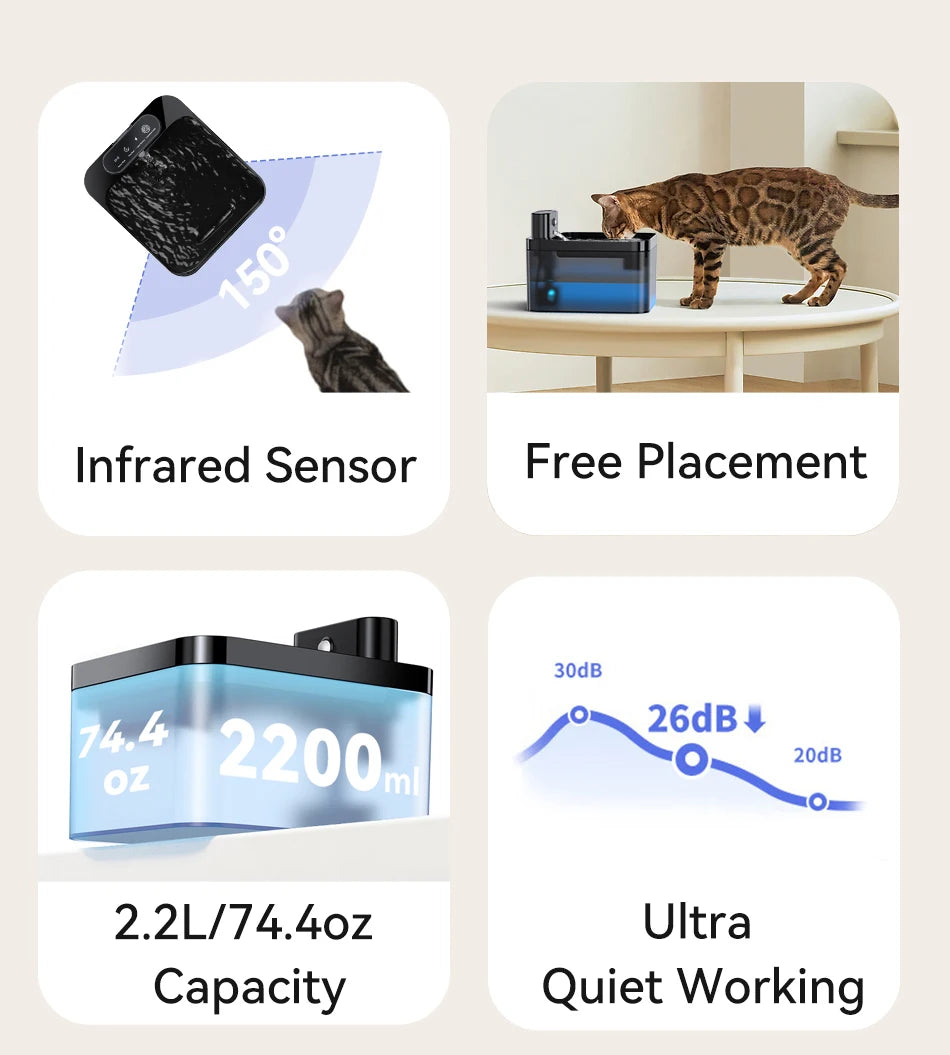 ROJECO Fuente de Agua Automática Inalámbrica para Gatos 2600mAh Dispensador de Agua para Mascotas para Perros Gatos Sensor Infrarrojo Bebedero Inteligente para Mascotas