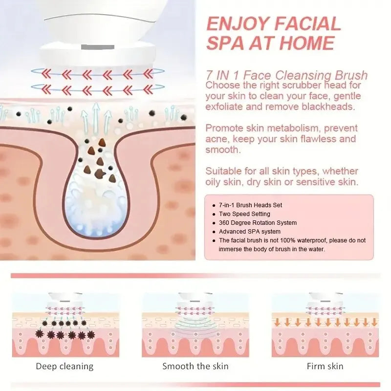 5 In 1 Beauty Massager, Facial Cleansing Brush, Deep Cleansing.Massage Skin, Gentle And Effective Skin Care