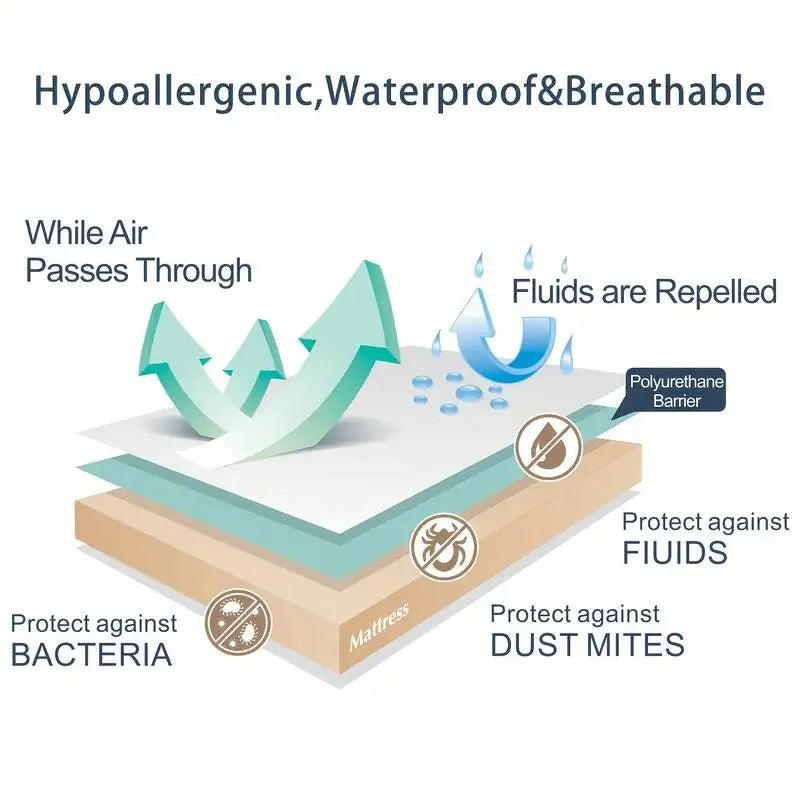 Sikker, vanntett madrassbeskytter, myk og komfortabel, pustende, ensfarget madrasstrekk, maskinvaskbar