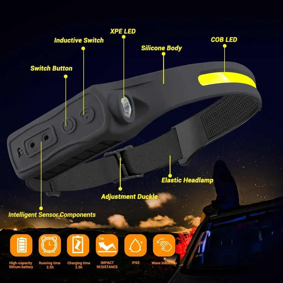 LED COB Sensor Headlamp Built-in Battery Type C Rechargeable 5 Modes Waterproof Head Torch Outdoor Camping Fishing Headlight