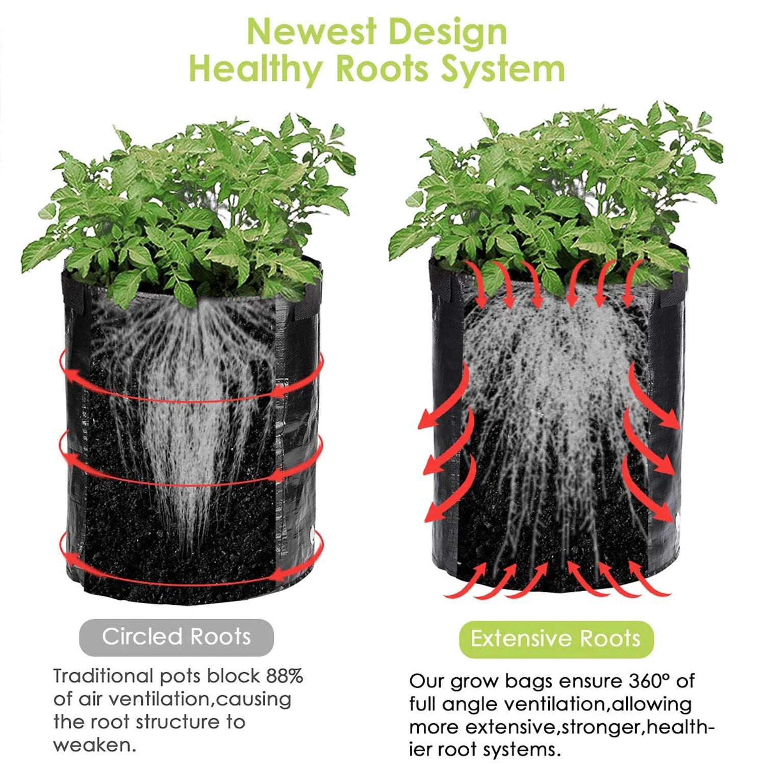 Garden Grow Bags – 3/5/7/10 Gallon Vegetable Planter Containers