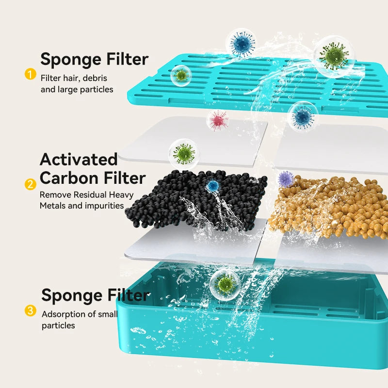 ROJECO Fuente de Agua Automática Inalámbrica para Gatos 2600mAh Dispensador de Agua para Mascotas para Perros Gatos Sensor Infrarrojo Bebedero Inteligente para Mascotas