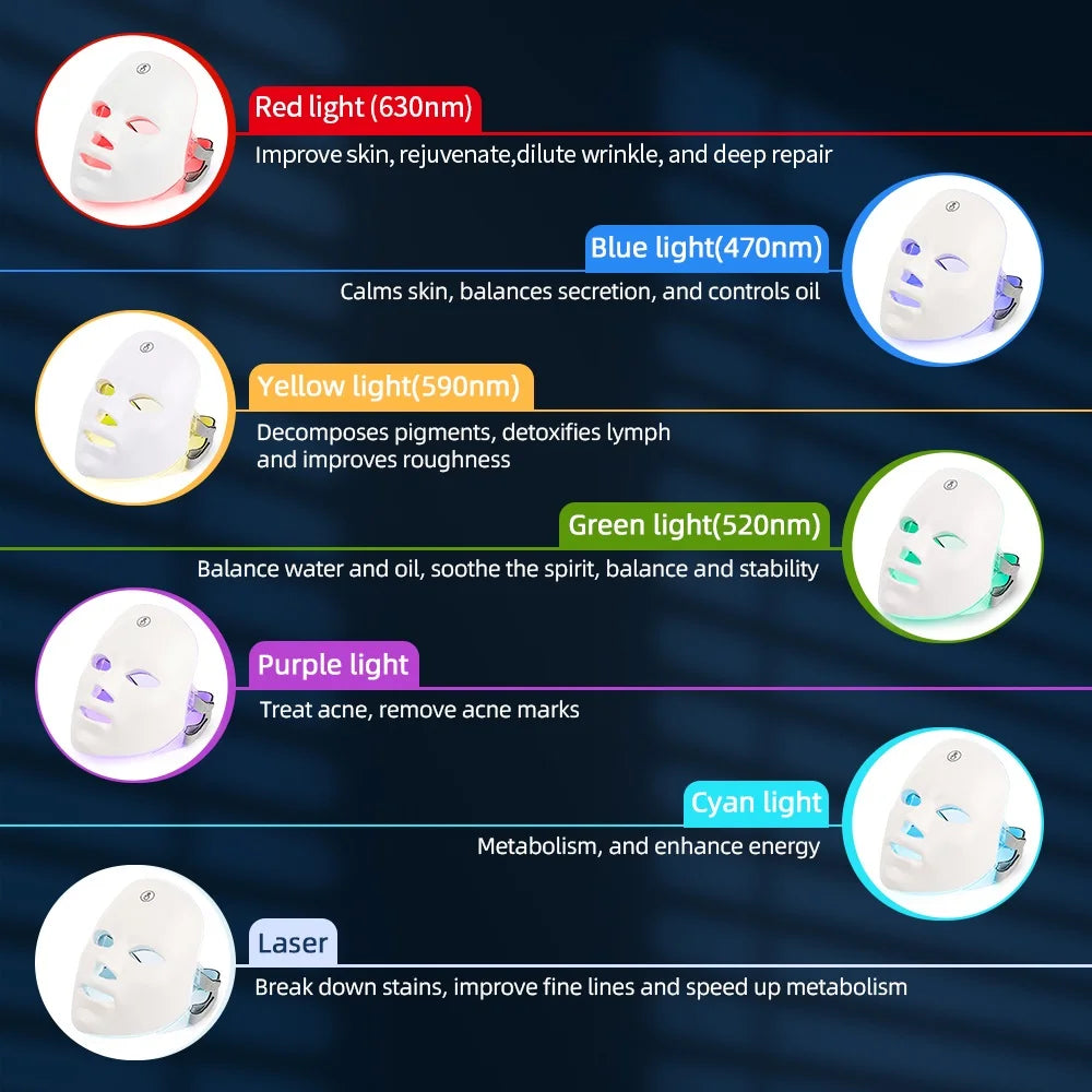 Appareil de beauté pour le visage et le cou à LED