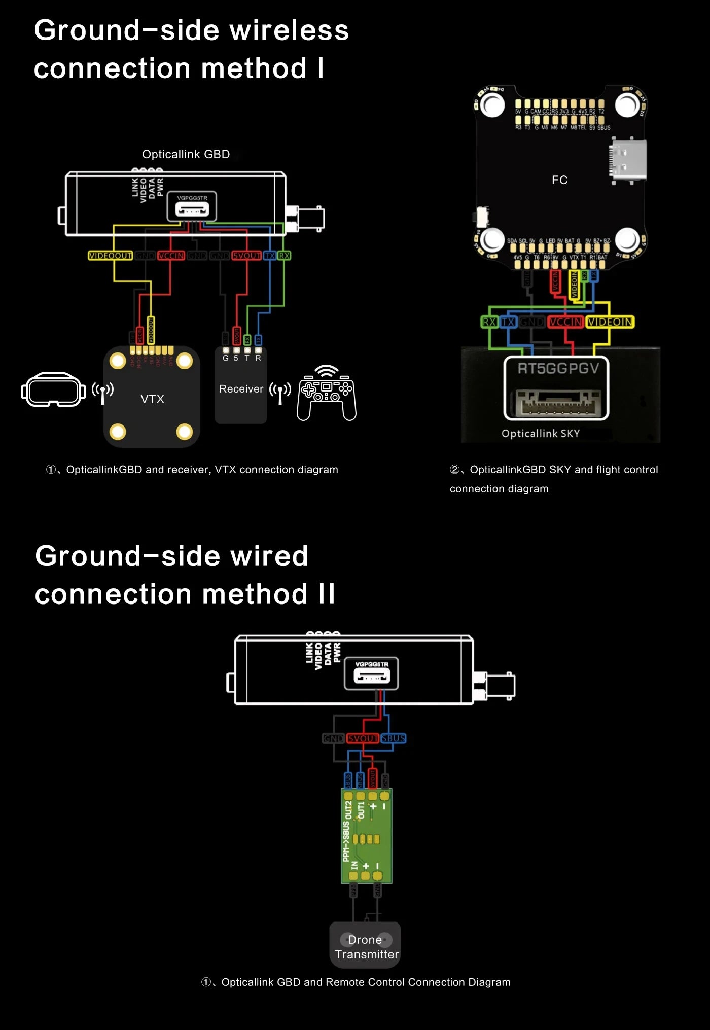 Módulo de datos de imagen FPV para drones de 10 km con fibra óptica, extensor de relé, enlace óptico Sky, admite hasta 20 km de transmisión de señal por cable