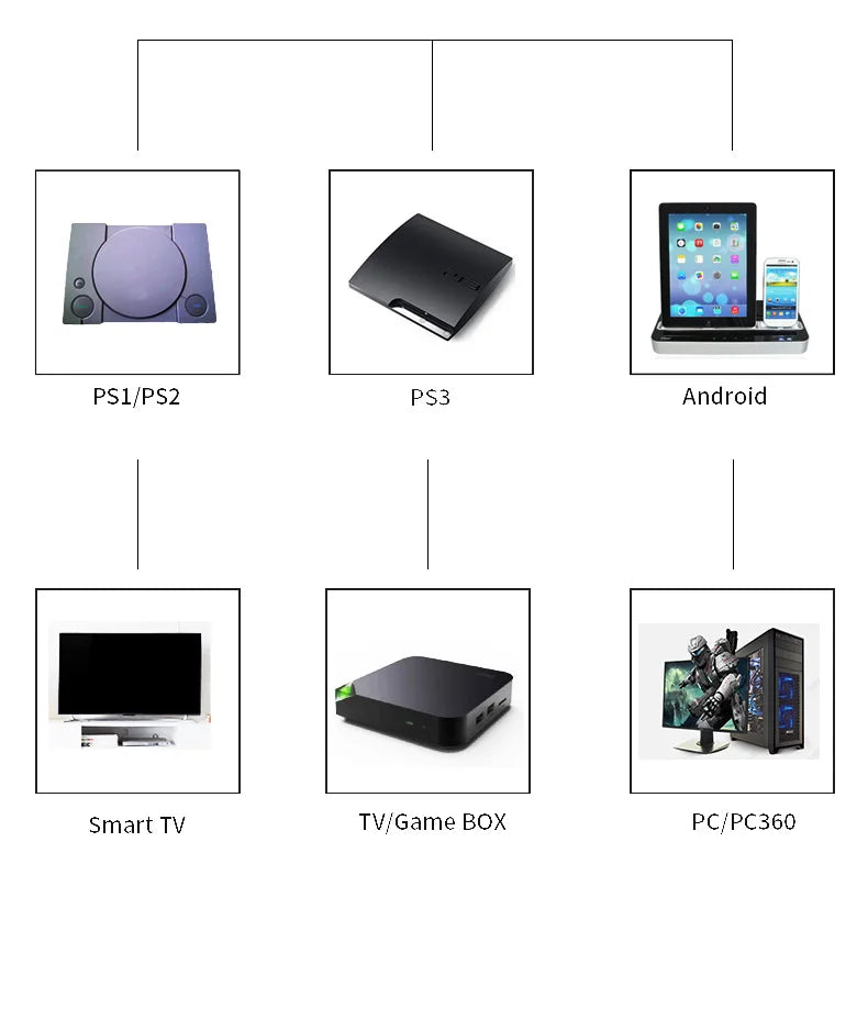 Manette de jeu sans fil pour PS1 PS2 PS3 PC Android Contrôleur sans fil Jeu vidéo Console de jeu portable Divertissement Manette de jeu