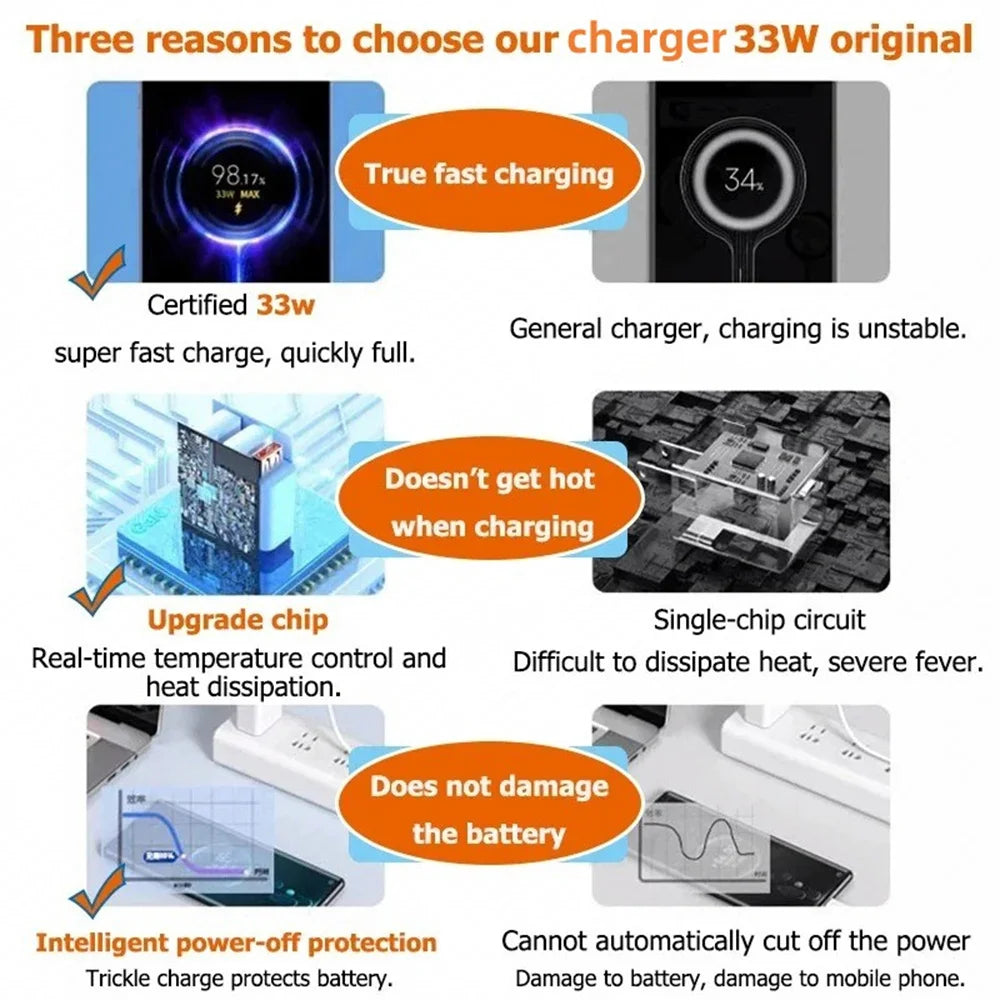 USB Charger 33W Fast Charging EU/US Plug Wall Charger 6A Type C Cable For Xiaomi 14 13 Redmi K30 K40 Quick Charge Phone Adapter