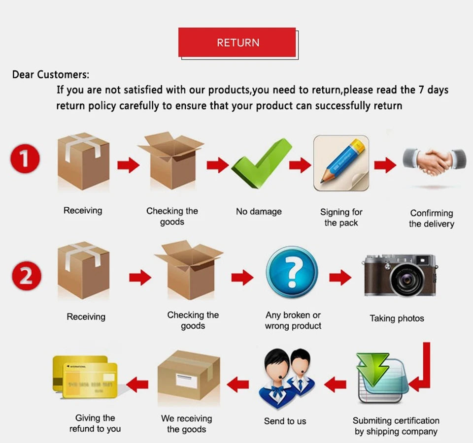 Glatt vanntett putetrekk til putevar Beskytter allergi putevar Anti-midd Veggedyrsikker glidelås Alle størrelser 1 stk