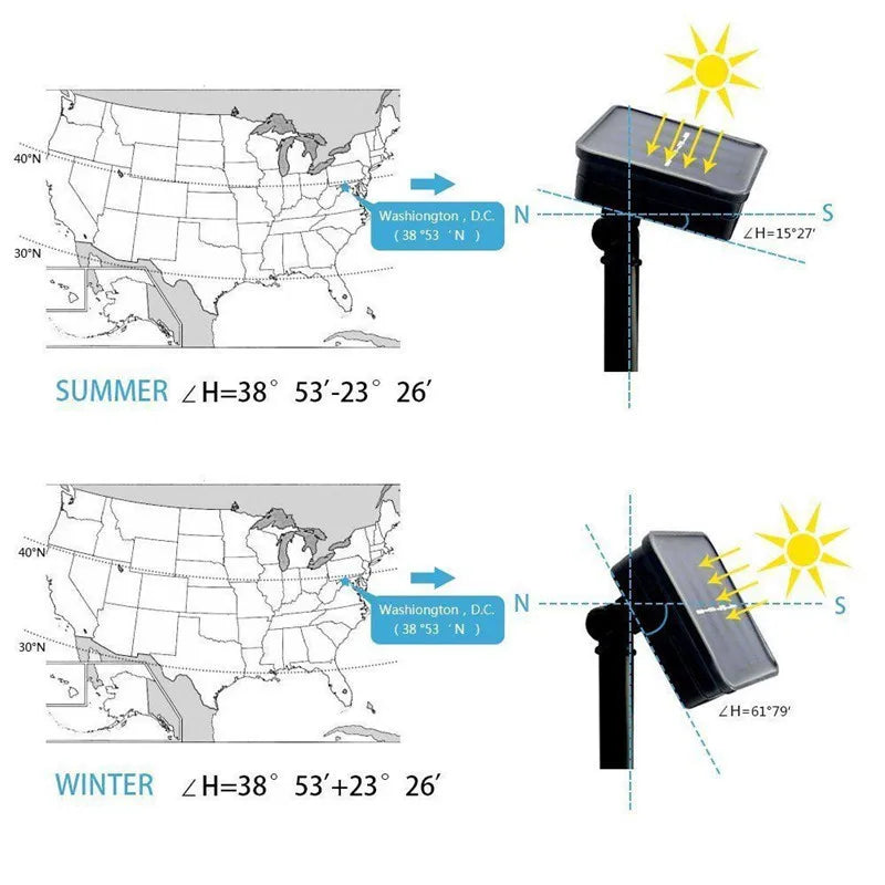 Led Decoration Solar Energy Lights Outdoor Fairy String Lights Street Lights Solar Lamps Garland For Holiday Garden Lighting