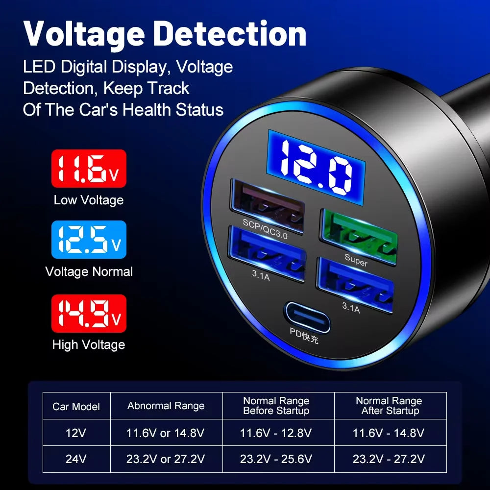 5 Ports Fast Charge PD QC3.0 USB C 250W LED Car Charger Car Phone Charger Type C Adapter in Car For iphone Samsung Huawei Xiaomi