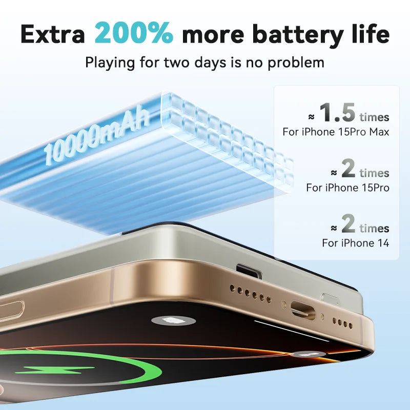 KUULAA Magnetic Power Bank 10000Ah Wireless Portable charger 20W Fast Charging For magsafe For iPhone 16 15 14 Por Max PowerBank