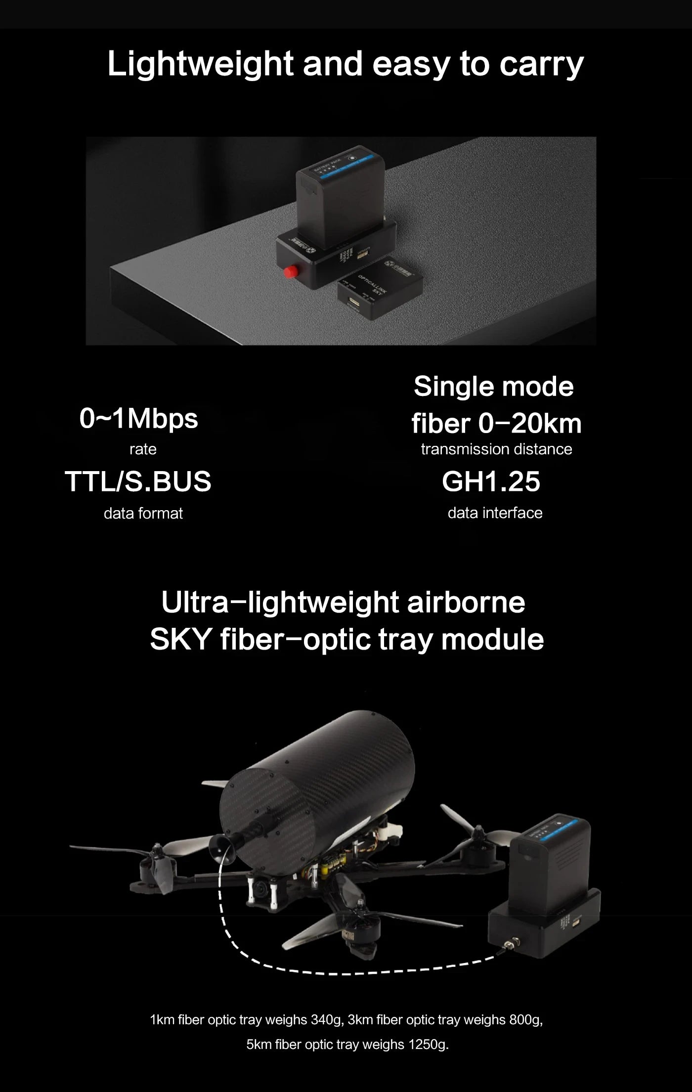 10KM FPV Drones Optical Fiber Image Data Module Relay Extender Optical Link Sky Support up to 20km of Wired Signal Transmission