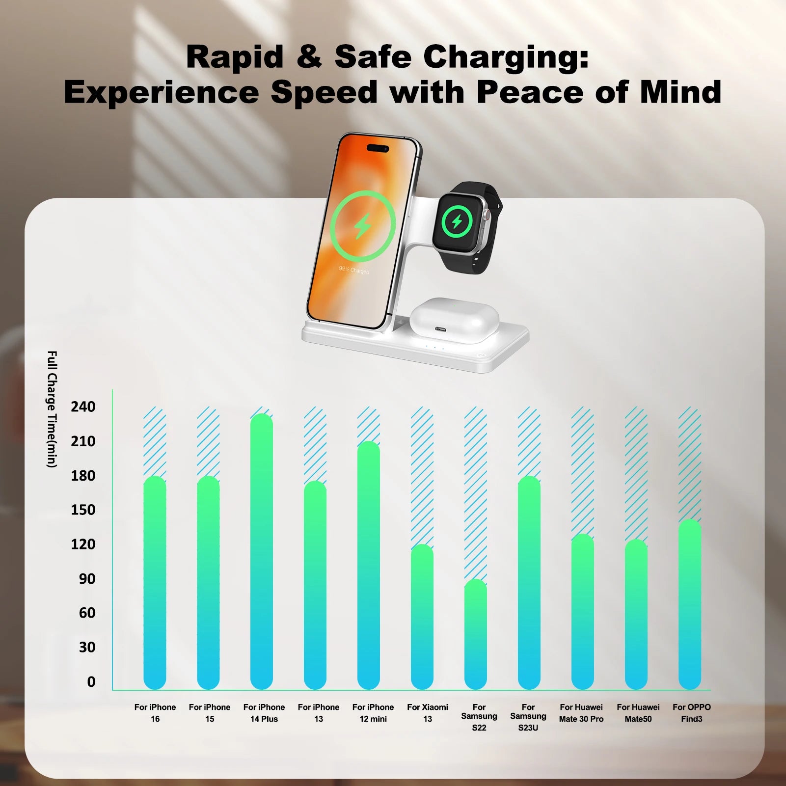 Magnetic Fast Wireless Charger