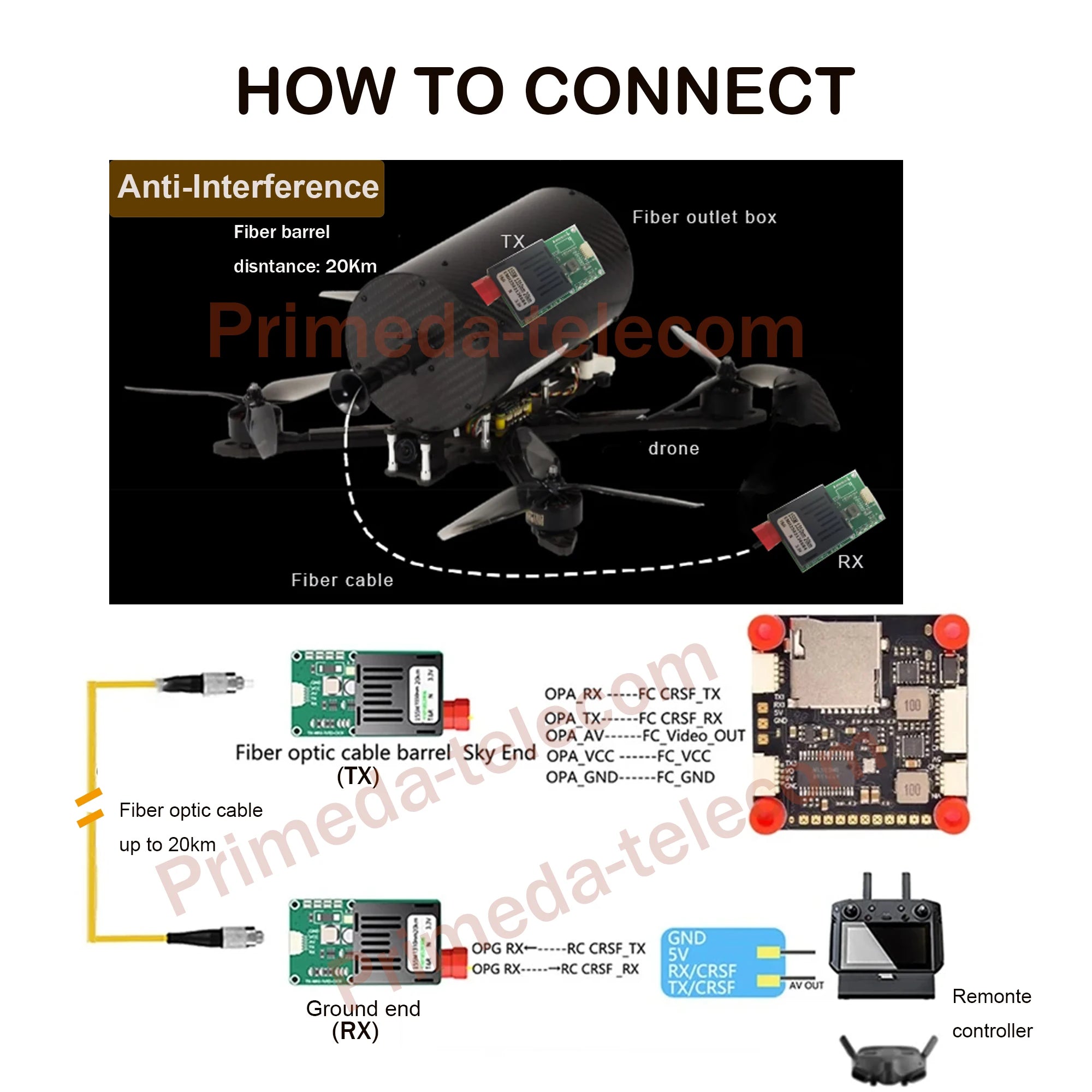 Optical fiber transmitters optical fiber converters for drones signal converters 1 Analog Video with 1 TTL over Fiber optic 20Km