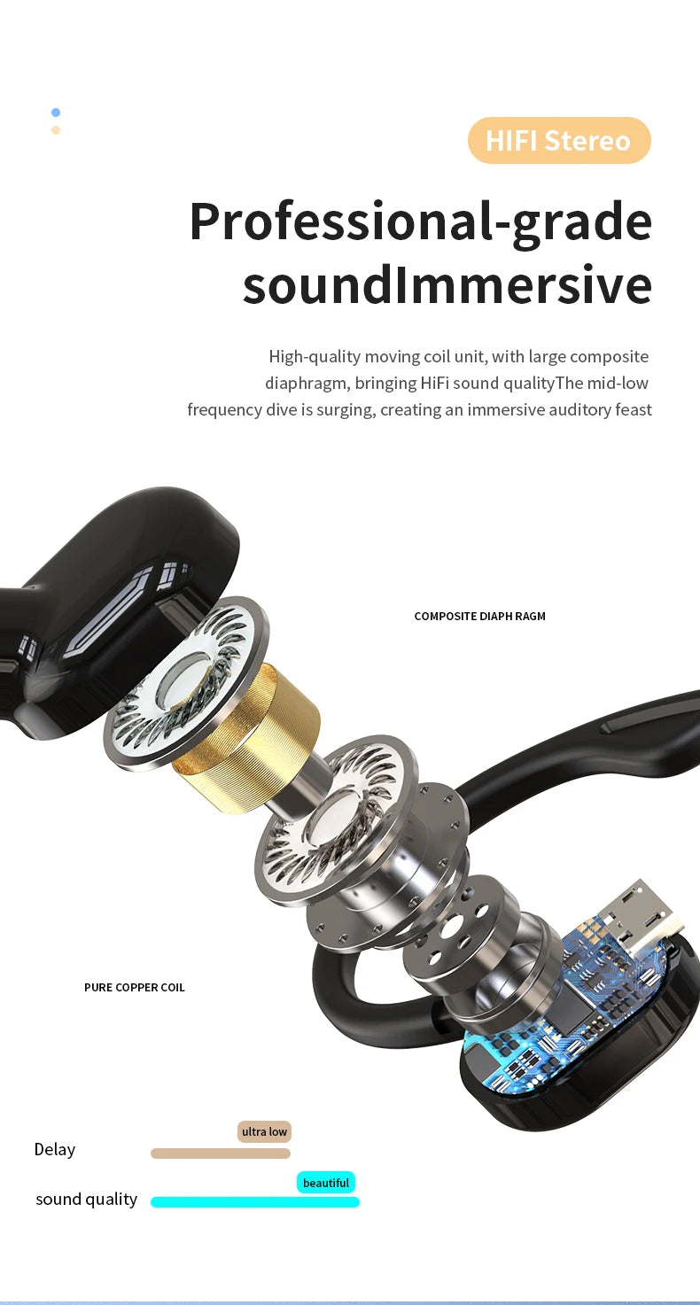 Auriculares inalámbricos Bluetooth graves HIFI con micrófono HD, tipo gancho para la oreja, auriculares con cancelación de ruido, resistentes al agua, para juegos y deportes