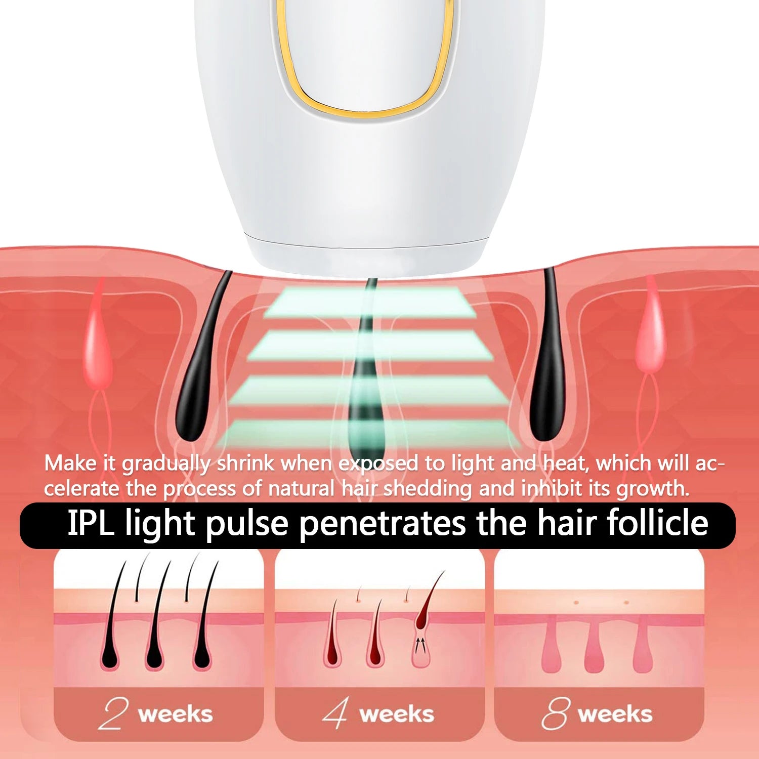 Depiladora Láser IPL Corporal para Bikini, Depilación Láser para Mujeres, Depiladora de Luz Pulsada Permanente, Depiladora Láser de Uso Doméstico