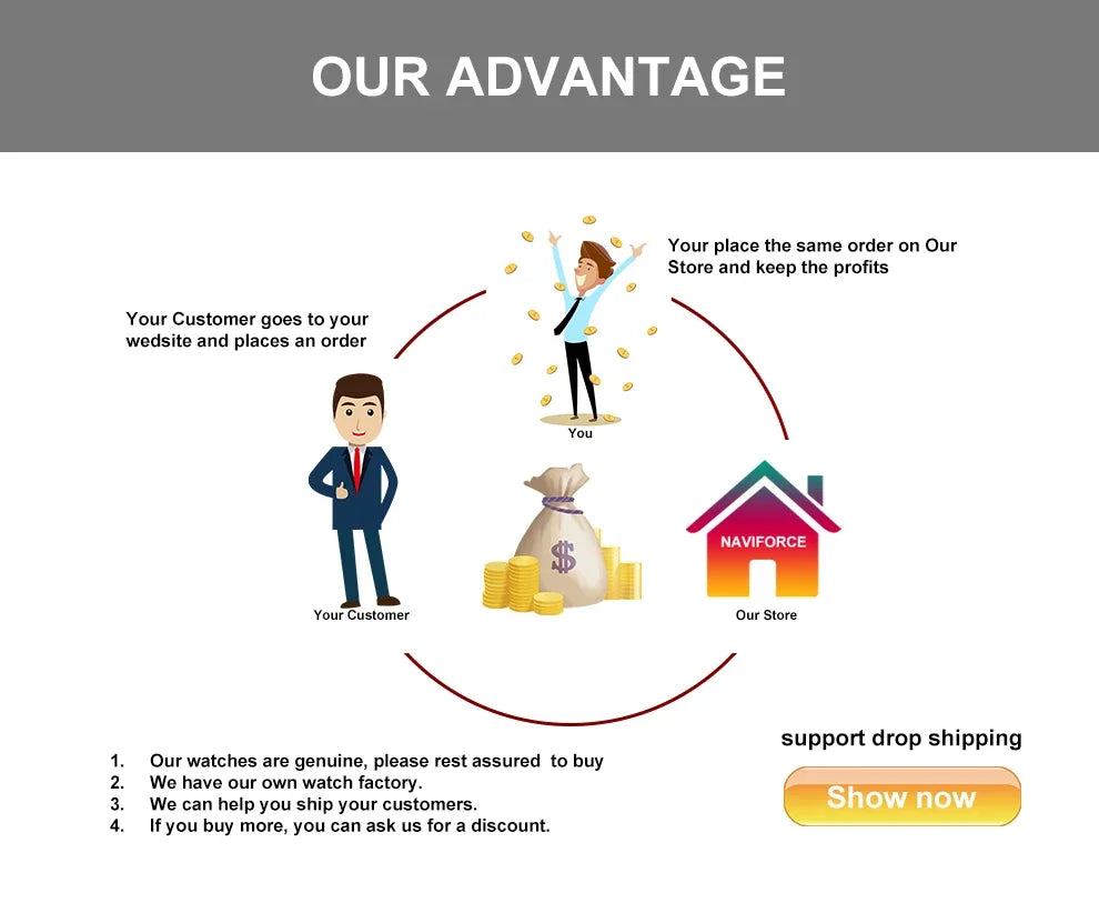 NAVIFORCE Women Watches Luxury High Quality Quartz Watch Ladies Creative Clocks Waterproof Female Wristwatches Relogio Feminino