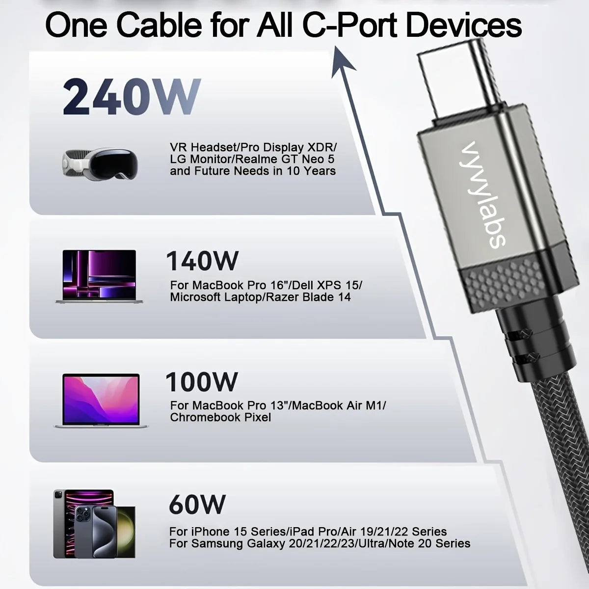 6Pcs 120W Fast Charging Cable PD3.0 QC SCP UFCS Super Fast Charging 480Mbps Data Transmission With E-Mark Chip for Phone Laptop