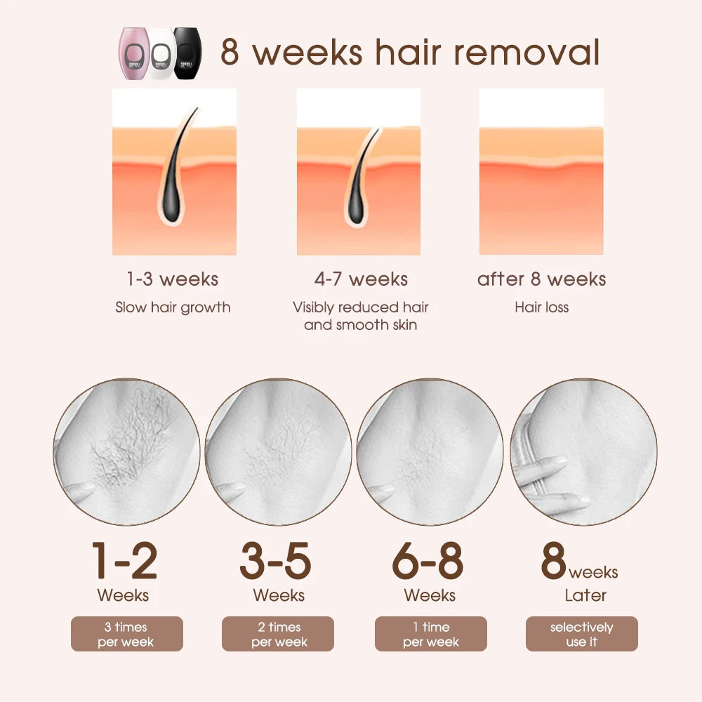 Depiladora Láser IPL Corporal para Bikini, Depilación Láser para Mujeres, Depiladora de Luz Pulsada Permanente, Depiladora Láser de Uso Doméstico