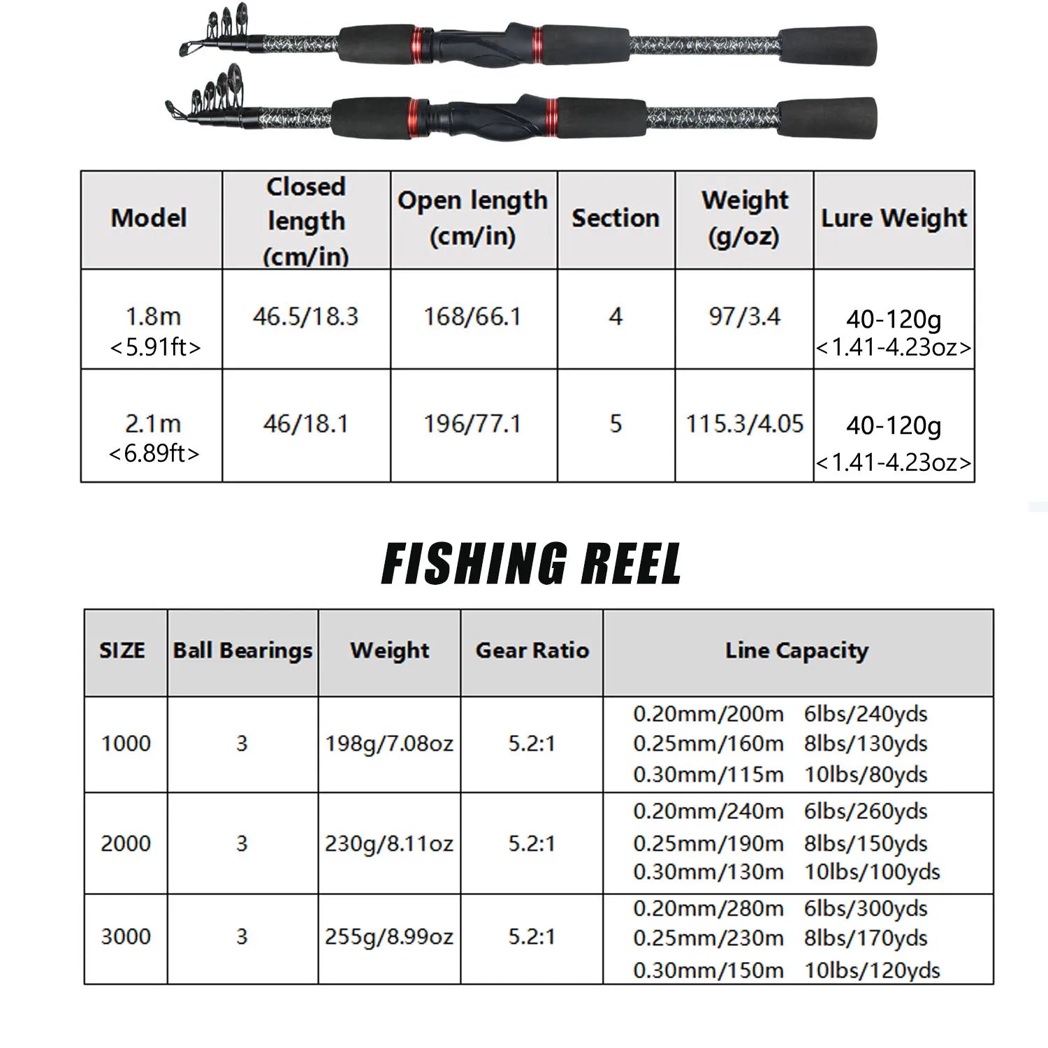 Spinning Fishing Kit- Telescopic Fishing Rod and Spinning Fishing Reel Fishing Line Lure Spoon Hooks Weights with Tackle Bag