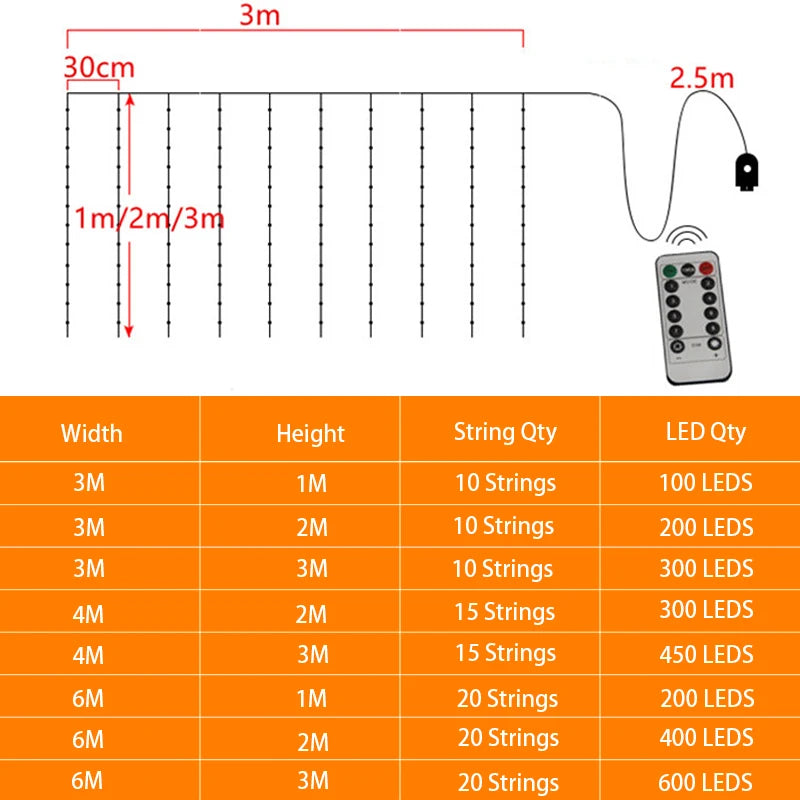 LED String Lights Christmas Decoration Remote Control USB Wedding Garland Curtain 3M Lamp Holiday For Bedroom Bulb Outdoor Fairy