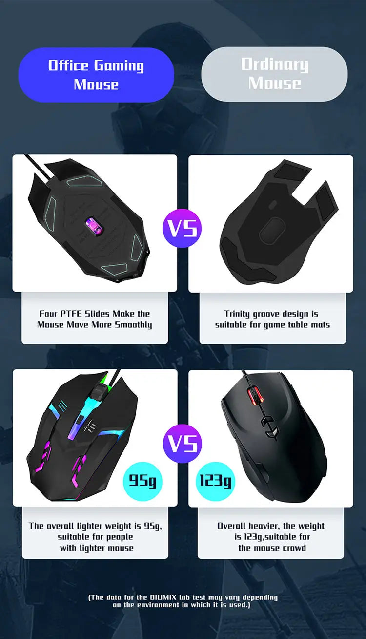 Latest High Quality Ergonomic Design Gaming Mouse Desktop Computer Laptop USB Backlit Mouse Manufacturers Hot Sale