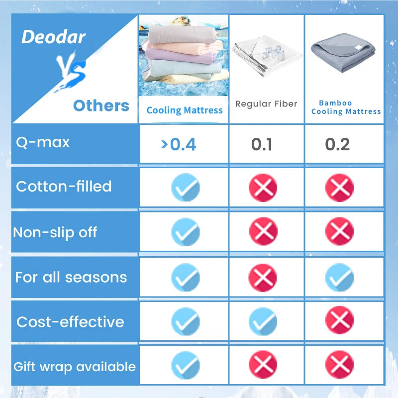 Cooling Mattress Smooth Air Condition Comforter Lightweight Cushion Cool Feeling Fibre Skin-friendly Breathable Mat Pad 1Pc