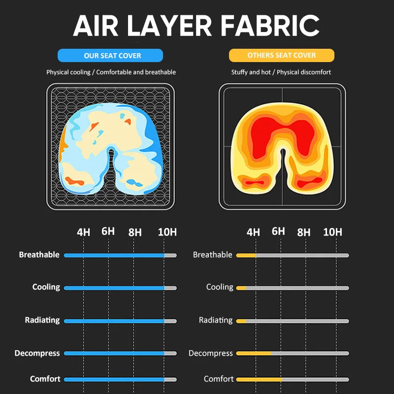 Car Seat Cover Summer 3D Breathable Ice Silk Car Seat Cushion Convex Design Auto Seat Protector Pads Universal Auto Chair Mat