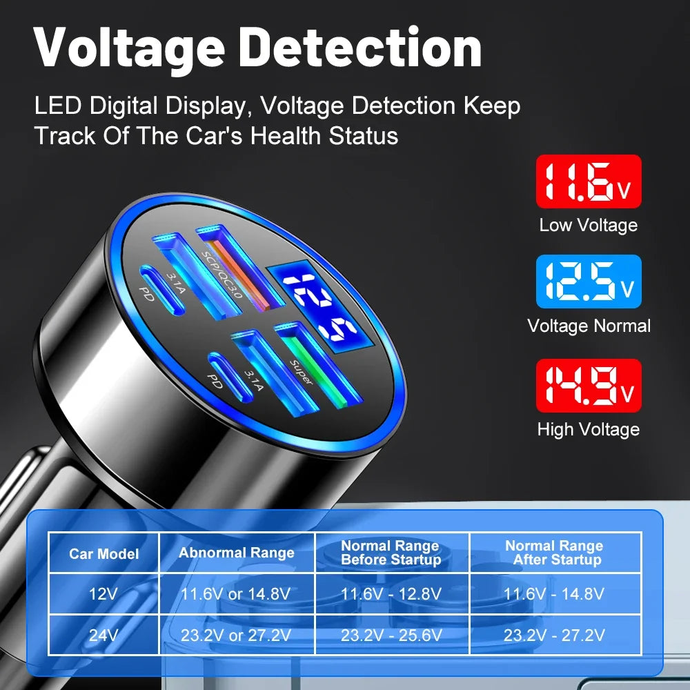 250W PD Car Charger USB Type C QC3.0 Fast Charge 6 Port Car Cigarette Lighter Plug for Phone Flash Charge with Digital Display