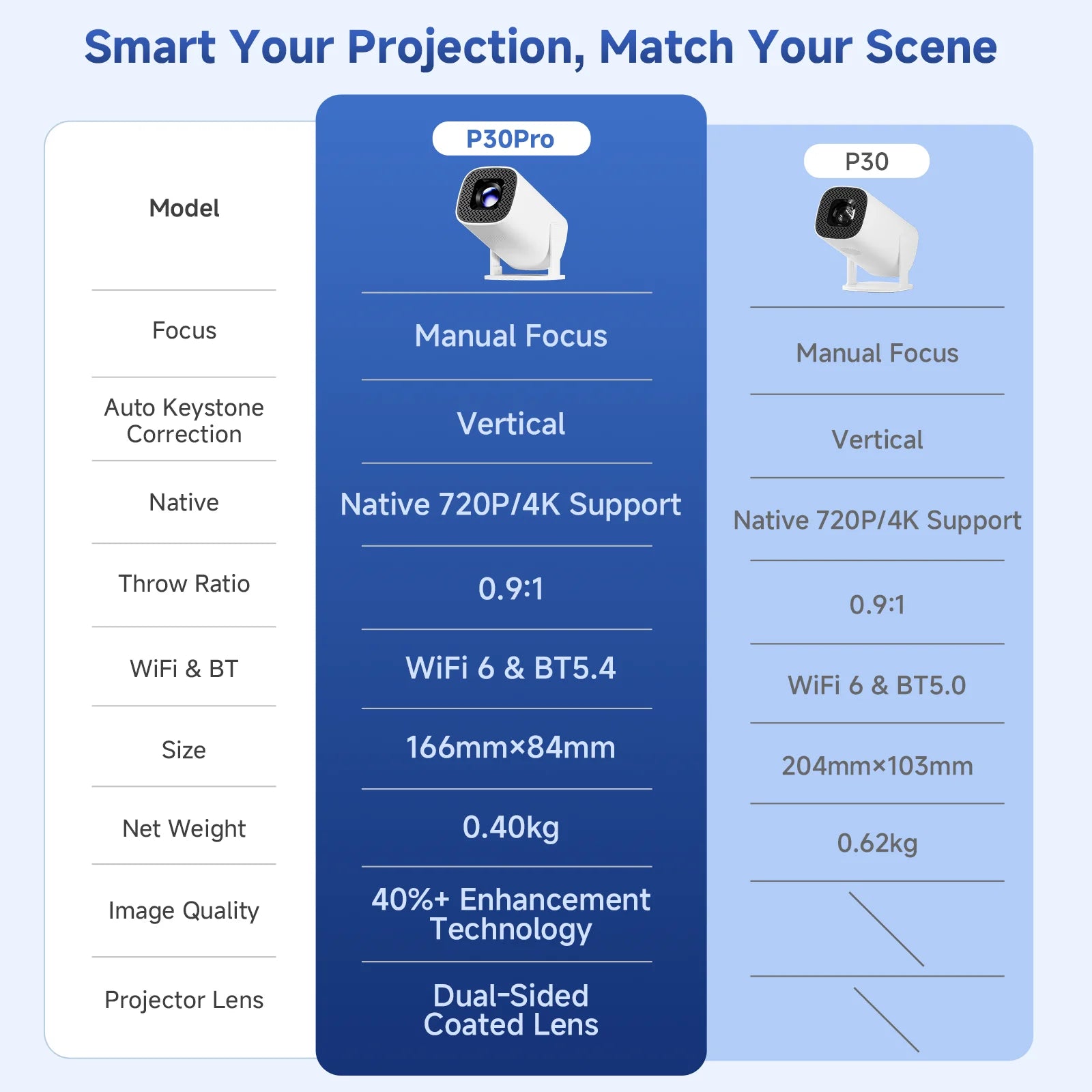 Smart Projector 4K Android 14 Projector Supports 1080p HD Video WiFi 6 BT5.0 Native 720p Home Theater Outdoor Portable Projector